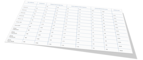 Tabla con los datos técnicos del producto y las especificaciones de las geomallas Fortrac