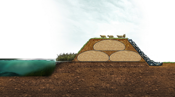 Dique con núcleo antierosión de contenedores geotextiles Dique con núcleo a prueba de erosión hecho de contenedores geotextiles y taludes asegurados contra la erosión con revestimiento de escombros y estera de protección contra la erosión.