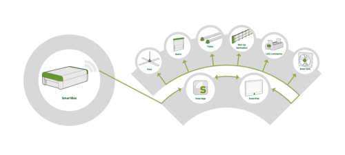 Tecnología de climatización de establos en red para un bienestar animal óptimo Tecnología de climatización de graneros en red: interacción inteligente entre ventilación e iluminación