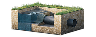 Protección de tuberías con estera de hormigón Incomat Instalación sencilla mediante colocación y relleno con hormigón fluido